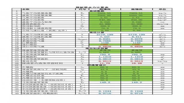 �Y����ˮ��Ӌ���ʹ���v��